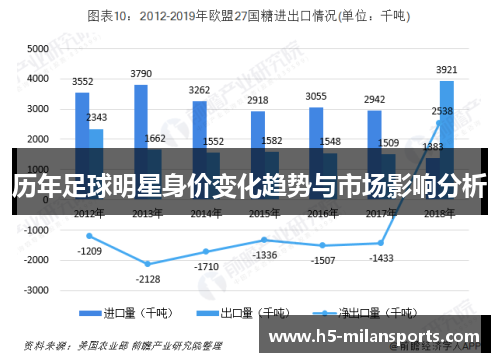 历年足球明星身价变化趋势与市场影响分析