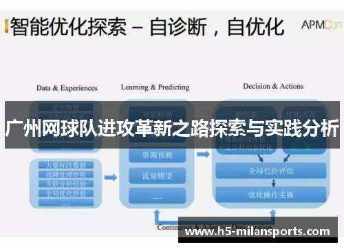 广州网球队进攻革新之路探索与实践分析